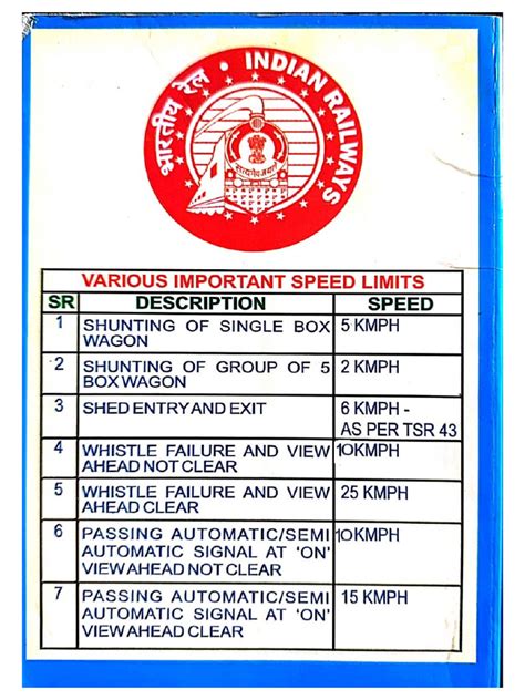 Speed Chart | PDF