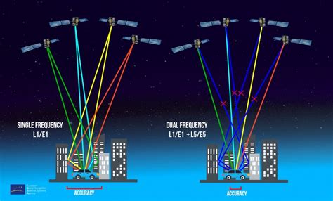 ESA Galileo app competition | GALILEO