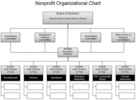 Organizational Hierarchy Chart Templates | 12+ Free Word, Excel & PDF ...