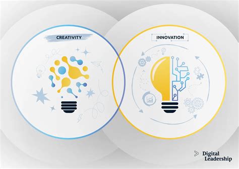 Creativity and Innovation: Differences, Examples & Definitions