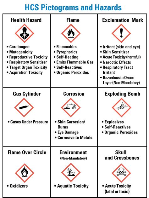 Ghs Labels Must Include What Information