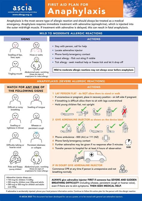 First Aid for Anaphylaxis Pictorial Poster - Australasian Society of ...