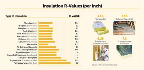 Closed Cell Spray Foam R Value Chart - Pregnancy Depression