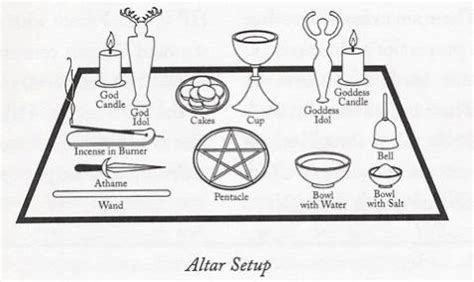 Wiccan Pagan altar set up | Wiccan altar, Wiccan spell book, Wiccan magic