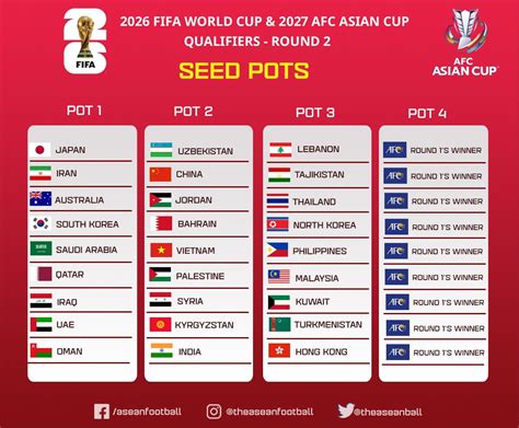 Unveiling the FIFA World Cup 2026 Qualifiers Draw: What to Expect