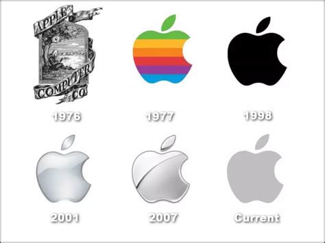 Apple Logo History Design