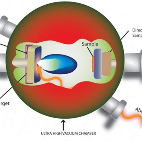 Pulsed laser deposition system experimental setup | Download Scientific ...