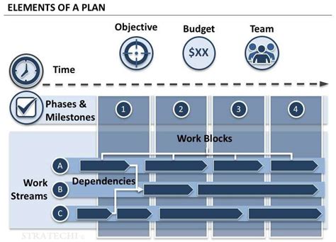 Free Project Plan Template: A Strategic Leader's Guide to Success