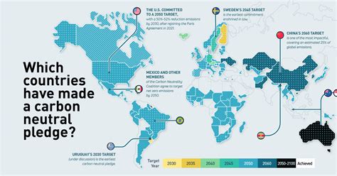 Race to Net Zero: Carbon Neutral Goals by Country - Decarbonization Channel