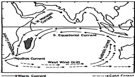 Ocean Currents of Indian Ocean - GKToday