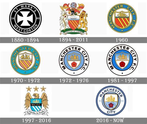 Manchester City logo and symbol, meaning, history, PNG