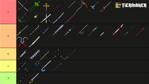 Sword's- Blox Fruits- Update 21 Tier List (Community Rankings) - TierMaker