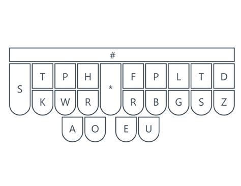 Steno Keyboard | PDF