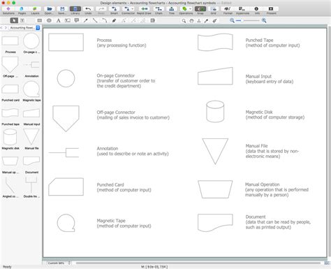 Basic Flowchart Symbols And Meaning Process Flowchart Flow Chart 25920 ...