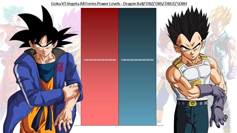 Goku Vs Vegeta