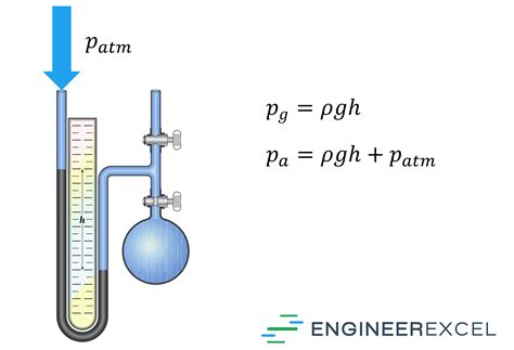 Manometer Equation: Calculate Pressure from a Manometer Reading ...