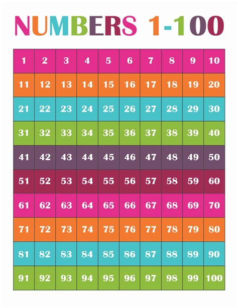 10 Best Free Printable Number Chart 1 100 Pdf For Free At Printablee ...