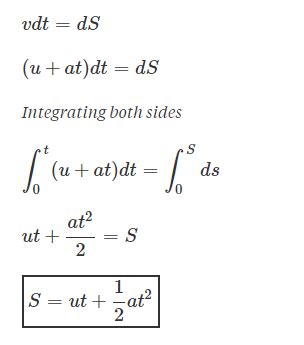 Derivation Of Equation of Motion - First, Second & Third