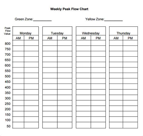 Printable Peak Flow Chart Pdf - Printable Word Searches