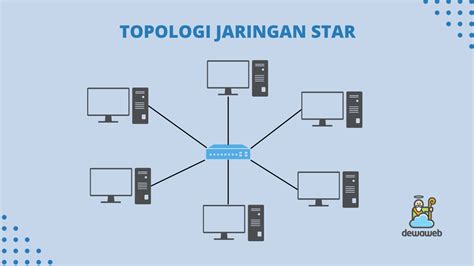 Topologi Star Pengertian Fungsi Ciri Karakteristik Cara Kerja 337 | Hot ...