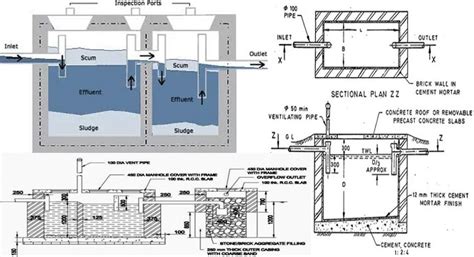 Designing A Septic Tank | Septic Tank Construction Methods ...