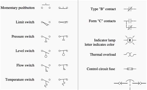 All Iec 61131 3 Ladder Logic Symbols Ladder Logic Logic Symbols ...