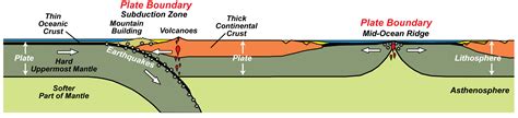 Plate Tectonics—The Unifying Theory of Geology - Geology (U.S. National ...