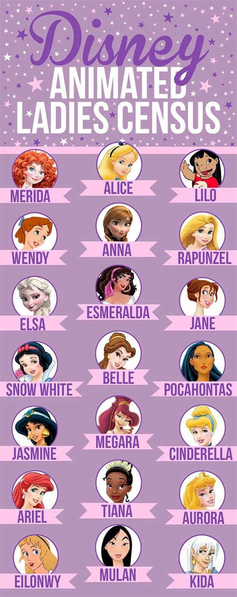 We Did An In-Depth Analysis Of 21 Disney Female Leads | Disney princess ...