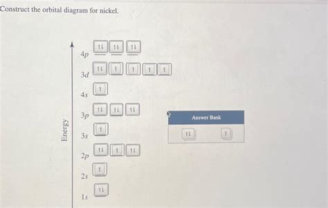 Solved Construct the orbital diagram for nickel. | Chegg.com