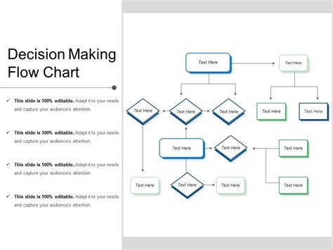 Decision Making Flow Chart | PowerPoint Presentation Sample | Example ...