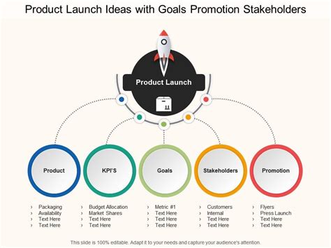 Product Launch Ideas With Goals Promotion Stakeholders | PowerPoint ...