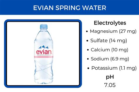 Brands Of Bottled Water With Electrolytes (Confirmed By Lab Tests ...