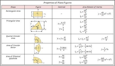 newtonian mechanics - Split moments of inertia into vectors - Right ...