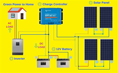 Understand Solar System with Diagram - Engineering Knowledge