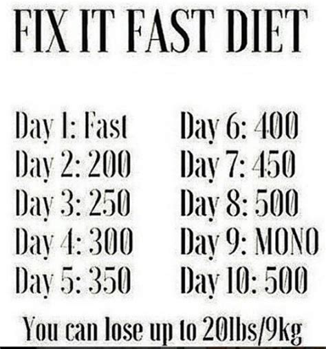 my fix it fast diet results! | Eating Disorder Support Forum