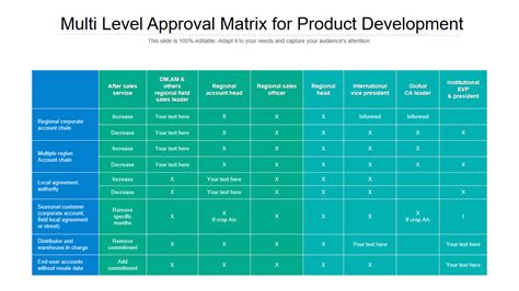 Approval Matrix Template - prntbl.concejomunicipaldechinu.gov.co