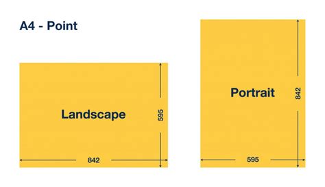 A4 size in point. Read here what the A4 size is in po.