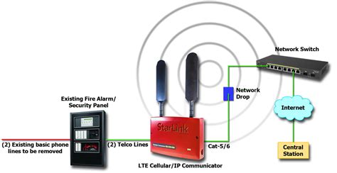 Central Station Fire Alarm System - hideawaytips