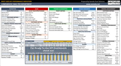 Ultimate Guide to Company KPIs and KPI Dashboard Templates | Kpi ...