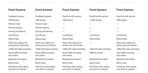 Apple iPad Comparison Chart - Walmart.com