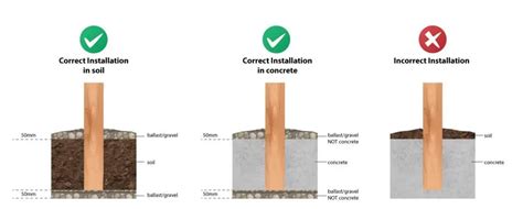 Post Installation Guide