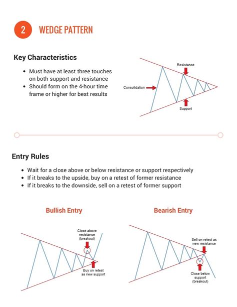 Printable Stock Chart Patterns Cheat Sheet