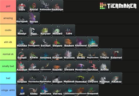 Creatures of Sonaria / Official (12/14/20) Tier List (Community ...