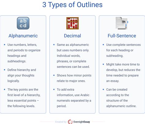 3 Types of Outlines: Decimal, Full-Sentence, & Alphanumeric Outline ...