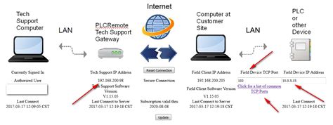 Siemens Step 7 Simatic S7-300 PLC on Ethernet Step by Step Guide | PLC ...