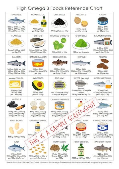 High Omega-3 Foods List / Poster/ Guide / Reference / 1 Page/ PRINTABLE ...