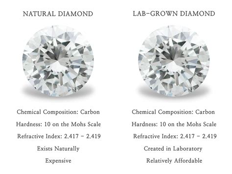 An Introduction to Lab Grown Diamonds | Diamond Engagement Rings and ...