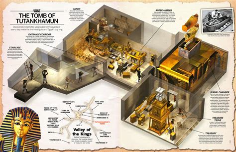 Tutankhamun Tomb