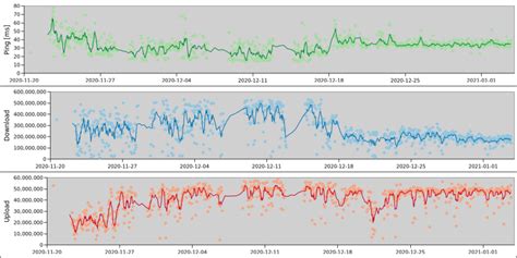 Your own little internet speed monitor | Hannes ihm sein Blog