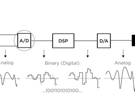 Hearing Aid Diagram